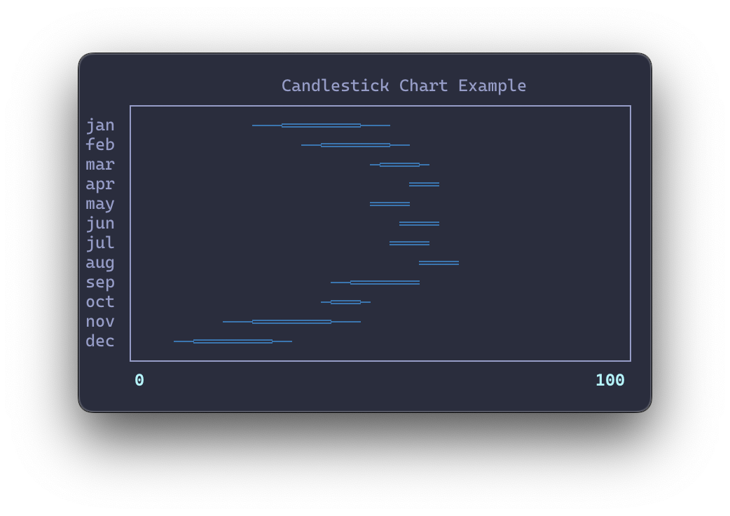 Candlestick chart sketch