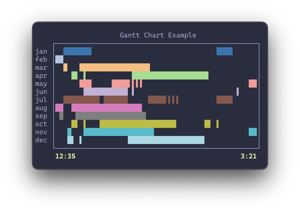 Gantt chart sketch