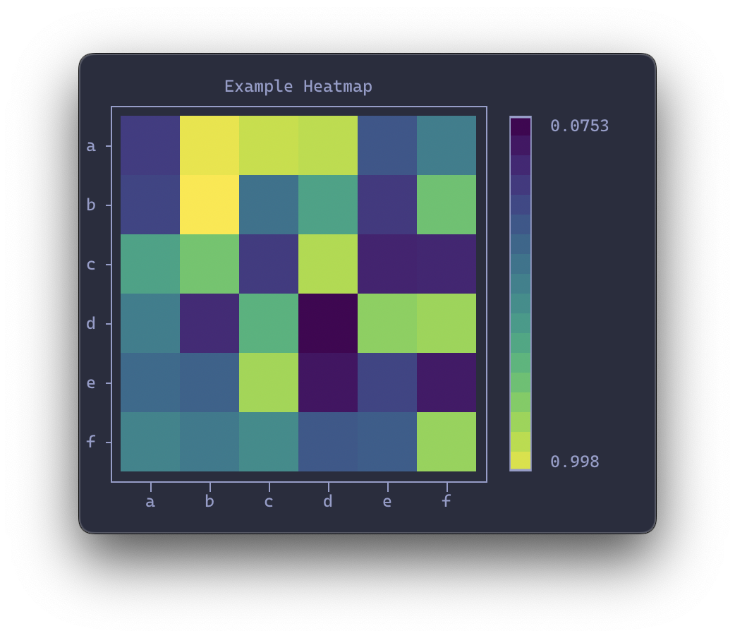 Heatmap sketch