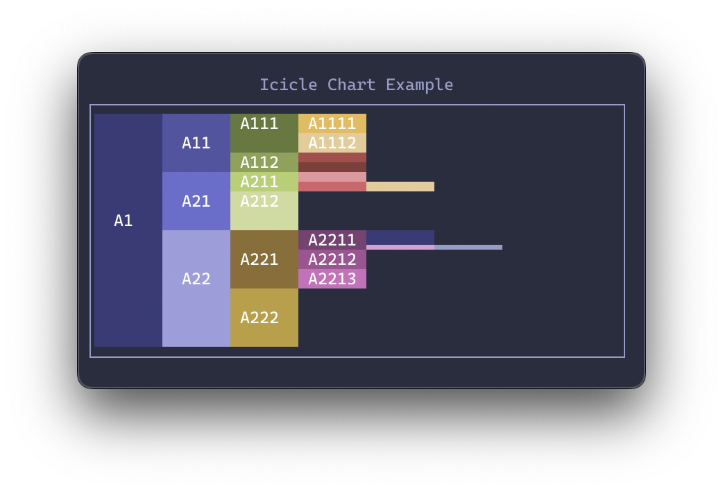 Icicle chart sketch